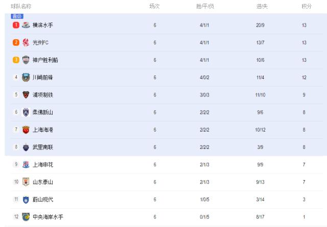 7m比分足球即时比分-亚冠小结：中超3强战绩不佳但仍存希望 等最后一搏