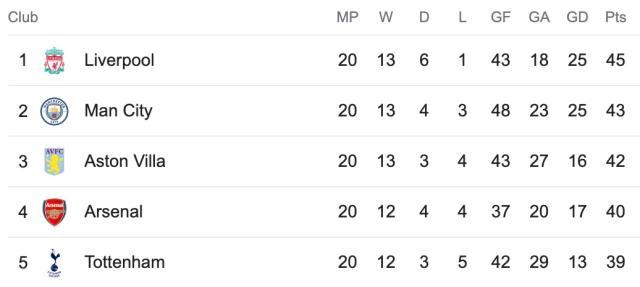 7m比分足球即时比分-丁丁压轴出场导演逆转，石油德比奉献英超招牌对决